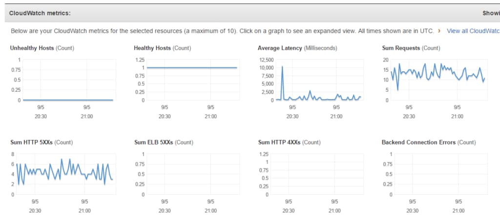 Web Page Pace On A Finances: Cost-effective Methods To Spice Up Website Performance